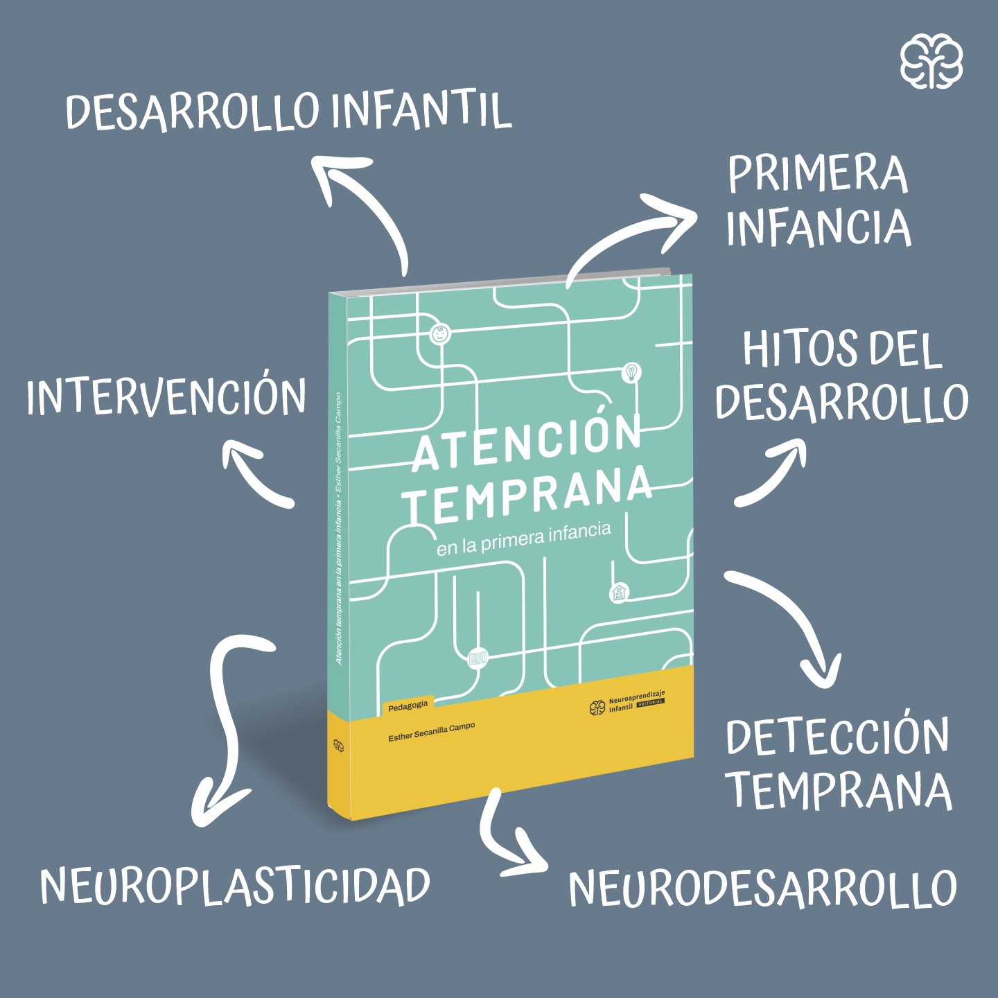 Atención temprana en la primera infancia - Image 2